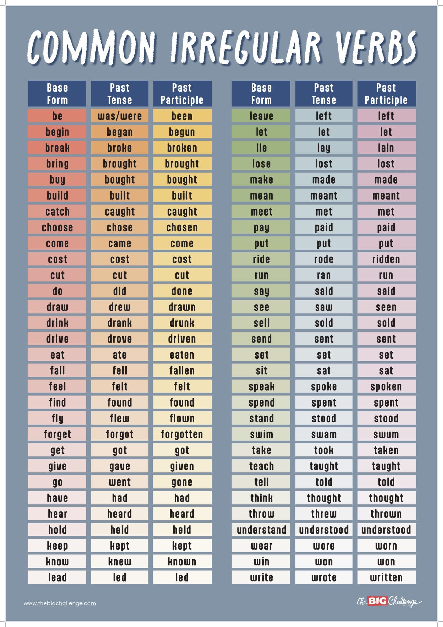 Irregular Verbs