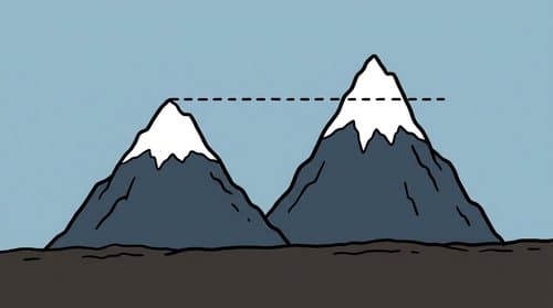 The Mountain West